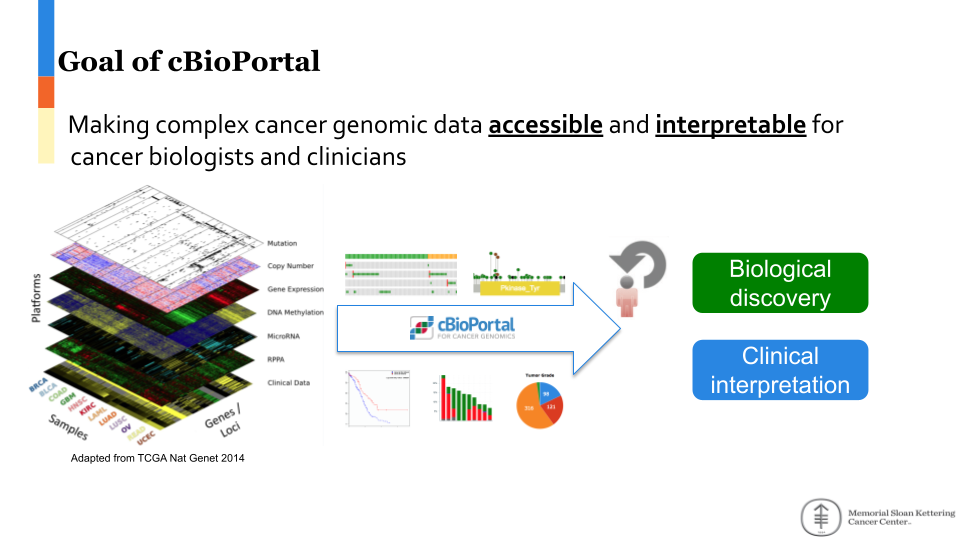 Goal of cBioPortal